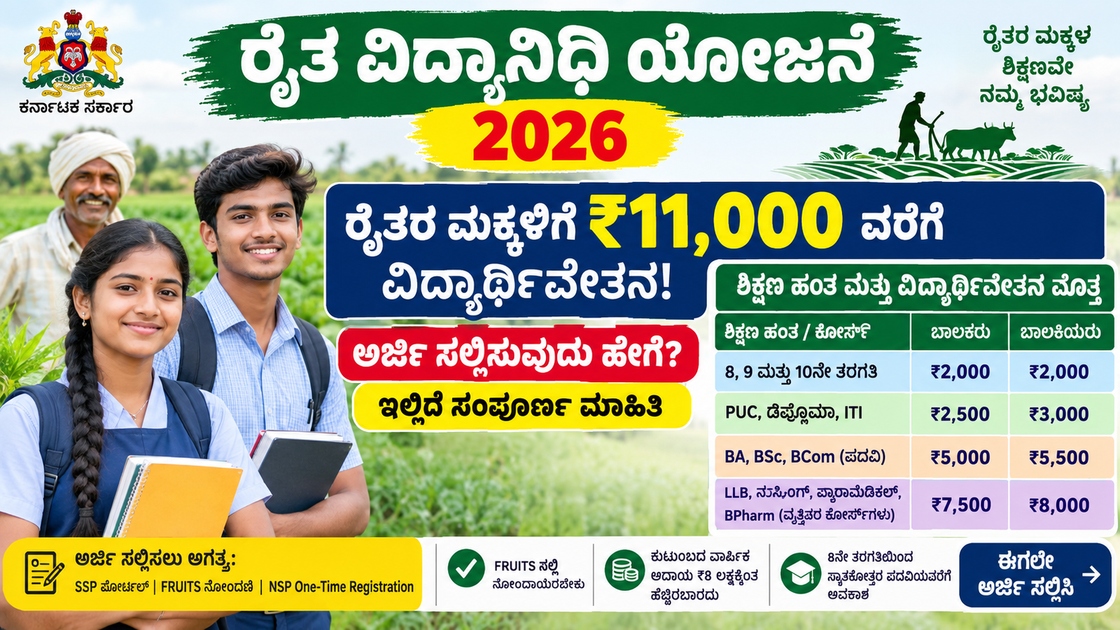 ರೈತ ವಿದ್ಯಾನಿಧಿ ಯೋಜನೆ 2026