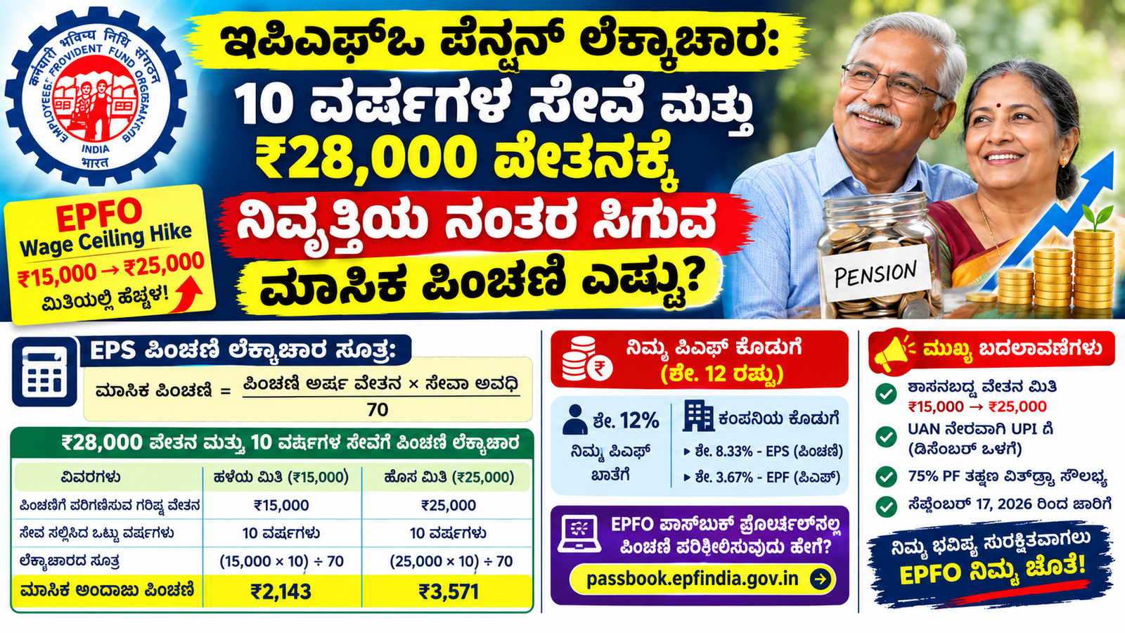 EPFO Pension Calculation