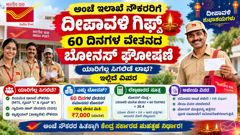 ಅಂಚೆ ಇಲಾಖೆ ನೌಕರರಿಗೆ 60 ದಿನಗಳ ಬೋನಸ್ ಘೋಷಣೆ