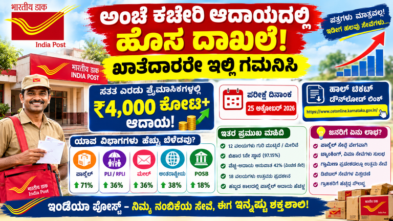 India Post ಆದಾಯದಲ್ಲಿ ಹೊಸ ದಾಖಲೆ