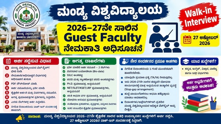ಮಂಡ್ಯ ವಿಶ್ವವಿದ್ಯಾಲಯ ನೇಮಕಾತಿ 2026