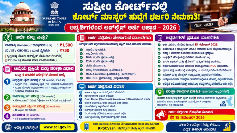ಸುಪ್ರೀಂ ಕೋರ್ಟ್ ನೇಮಕಾತಿ 2026