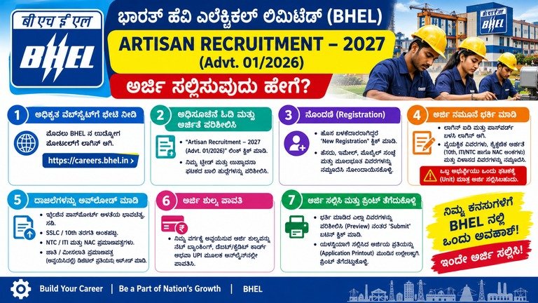 BHEL ನೇಮಕಾತಿ 2026–27
