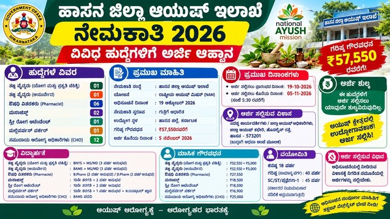 ಹಾಸನ ಜಿಲ್ಲಾ ಆಯುಷ್ ಇಲಾಖೆ ನೇಮಕಾತಿ 2026