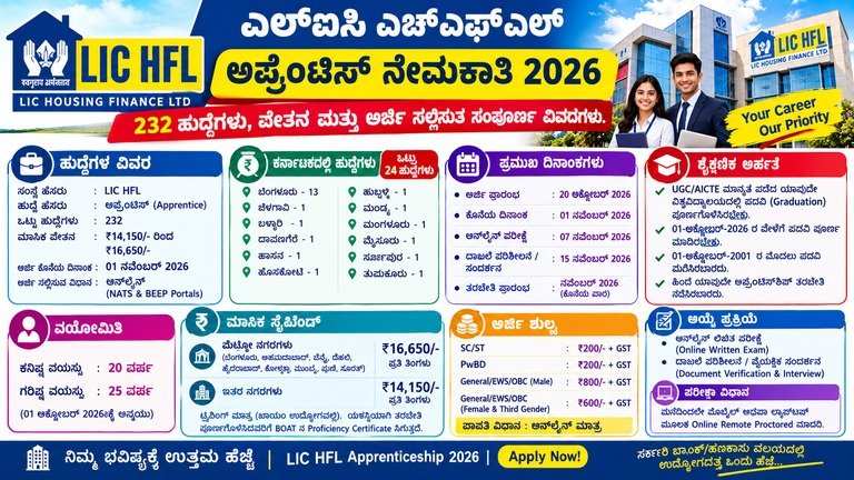 ಎಲ್‌ಐಸಿ ಎಚ್‌ಎಫ್‌ಎಲ್ ಅಪ್ರೆಂಟಿಸ್ ನೇಮಕಾತಿ 2026