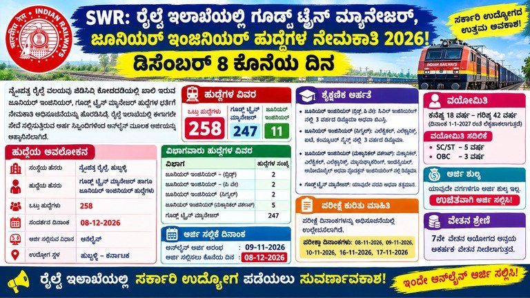 SWR Recruitment 2026