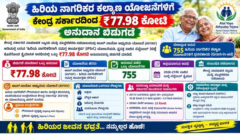 ಹಿರಿಯ ನಾಗರಿಕರ ಕಲ್ಯಾಣಕ್ಕೆ ₹77.98 ಕೋಟಿ ಅನುದಾನ ಬಿಡುಗಡೆ! AVYAY ಯೋಜನೆಯ ಸಂಪೂರ್ಣ ಮಾಹಿತಿ
